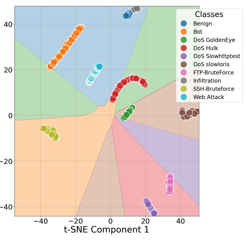 Thumbnail of paper: Generative active adaptation for drifting and imbalanced network intrusion detection