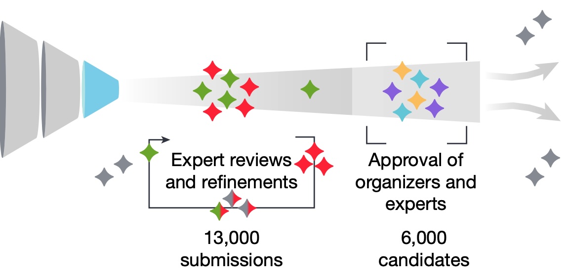 Thumbnail of paper: A benchmark of expert-level