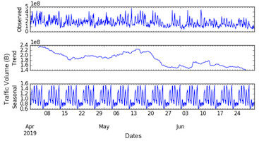 stealthML: Data-driven Malware for Stealthy Data Exfiltration
