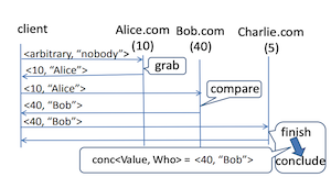 SVAuth: A Single-Sign-On Integration Solution with Runtime Verification